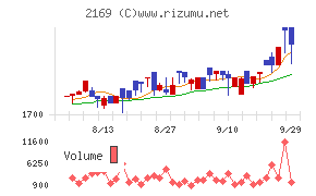 CDS