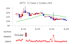 夢みつけ隊チャート