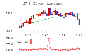 ハローズチャート