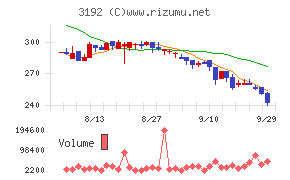 白鳩