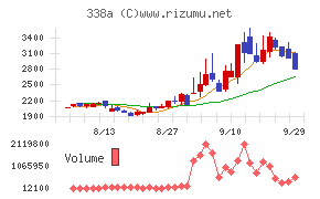 ZenmuTech