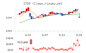 キーウェアソリューションズチャート
