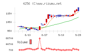 サインド