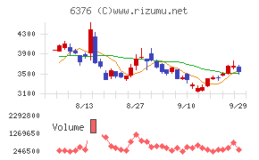 日機装チャート