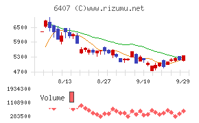 CKD