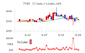 TDSEチャート