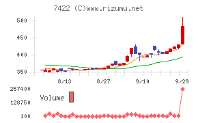 東邦レマック