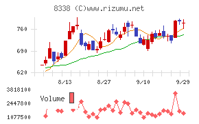 筑波銀行