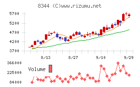 山形銀行