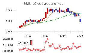 松井証券