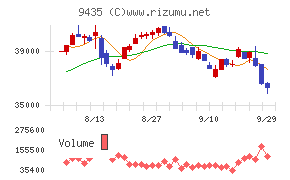 光通信チャート