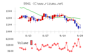 太洋物産