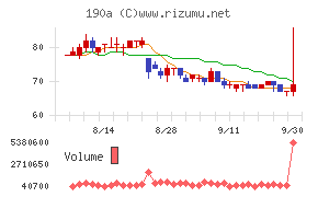 Ｃｈｏｒｄｉａ　Ｔｈｅｒａｐｅｕｔｉｃｓ