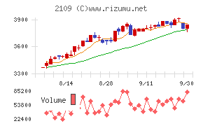 DM三井製糖