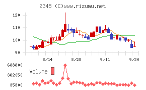 HODL1