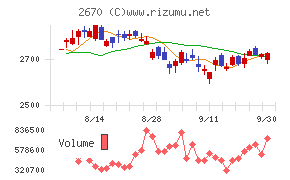 エービーシー・マート
