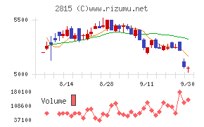 アリアケジャパン