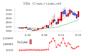 ＺｅｎｍｕＴｅｃｈ