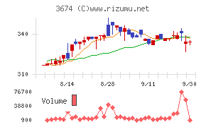 オークファン