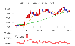 JDSC