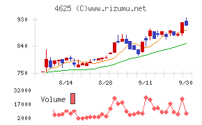 アトミクス