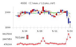 パーク24