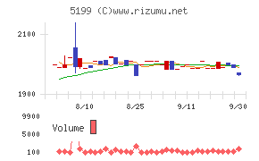 不二ラテックス