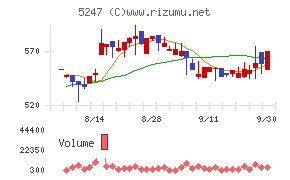 BTM