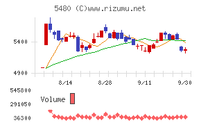 日本冶金工業