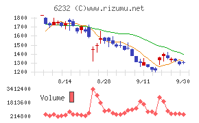 ACSL