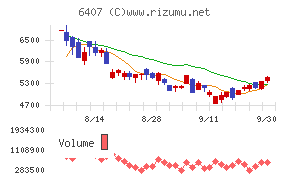 ＣＫＤ