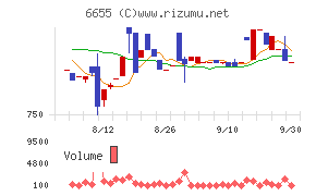 東洋電機