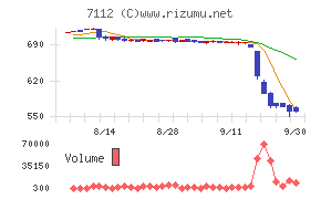 キューブ