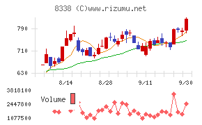 筑波銀行
