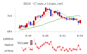 東洋証券