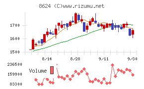 いちよし証券