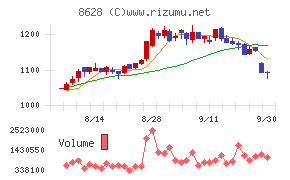 松井証券