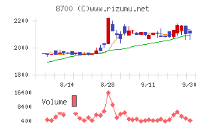 丸八証券