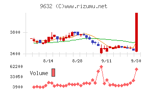 スバル興業