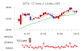 リョーサン菱洋ホールディングス