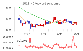 鹿島