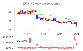 Ｃｈｏｒｄｉａ　Ｔｈｅｒａｐｅｕｔｉｃｓ