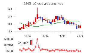 ＨＯＤＬ１