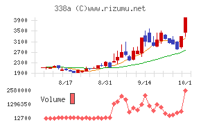 ZenmuTech