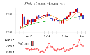 特種東海製紙