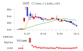 ハビックス