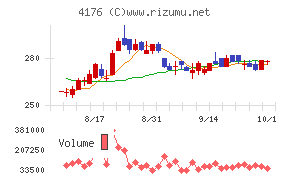 ココナラ