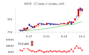 東邦化学工業