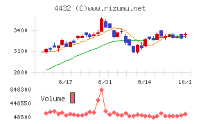 ウイングアーク１ｓｔ