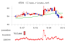 ブライトパス・バイオ